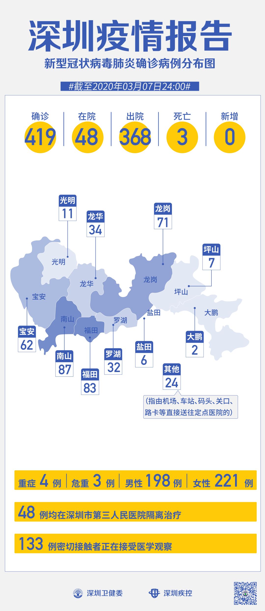 广东疫情最新消息详解，步骤指南与实时动态更新