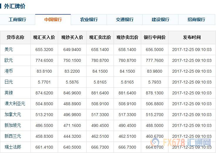 外汇牌价