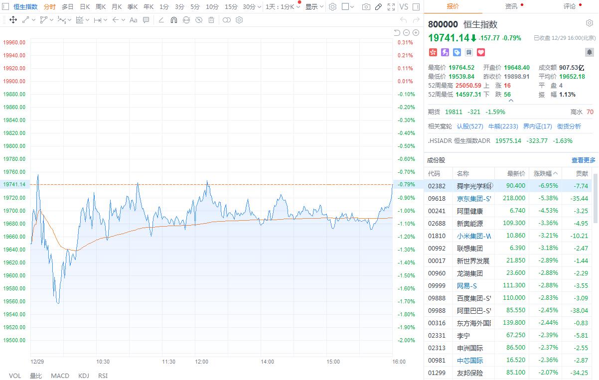 香港恒生指数最新行情