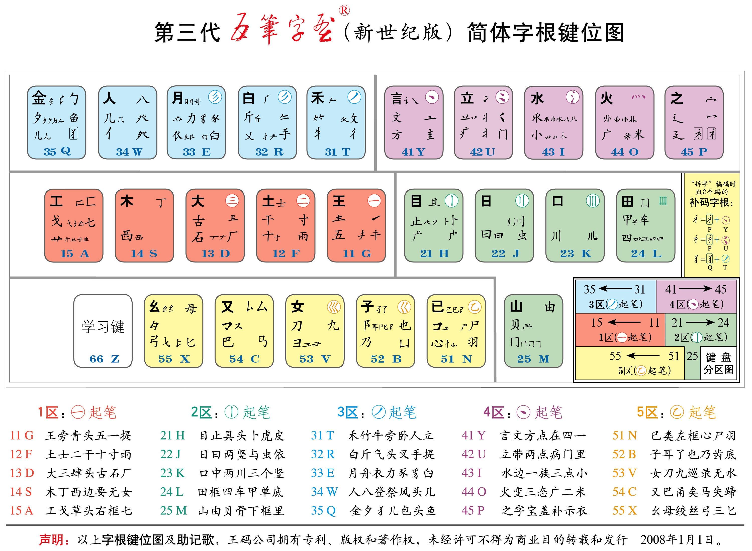 最新五笔字型字根表与学习指南