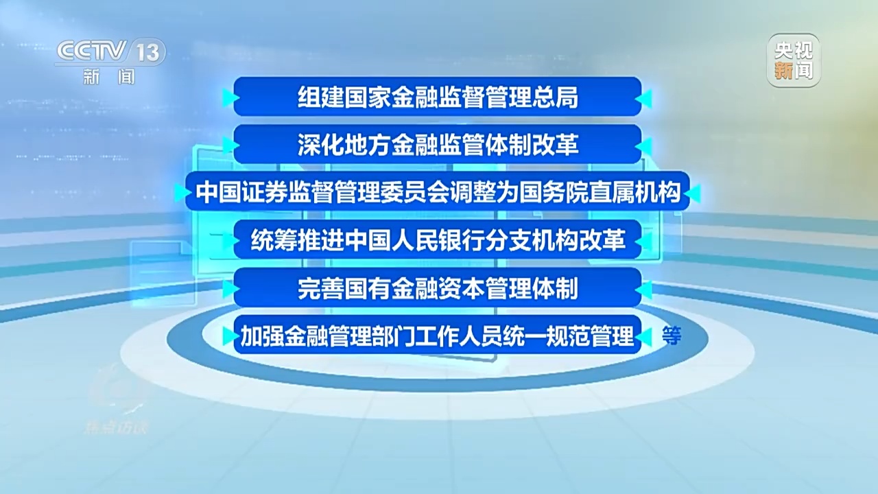 最新动态与消息速递