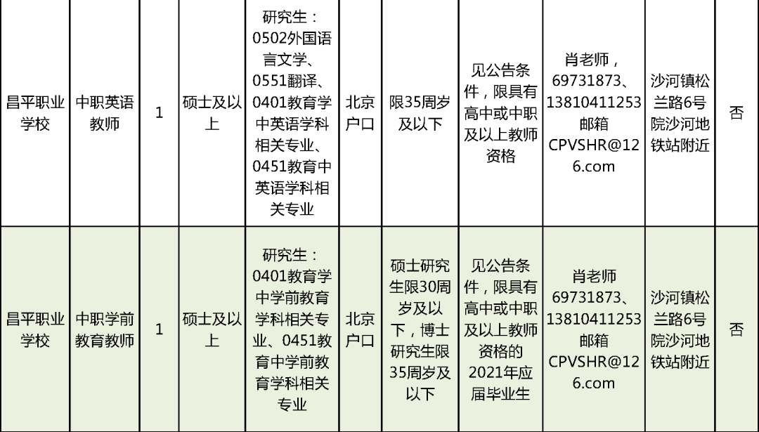 工作与友情的交汇点