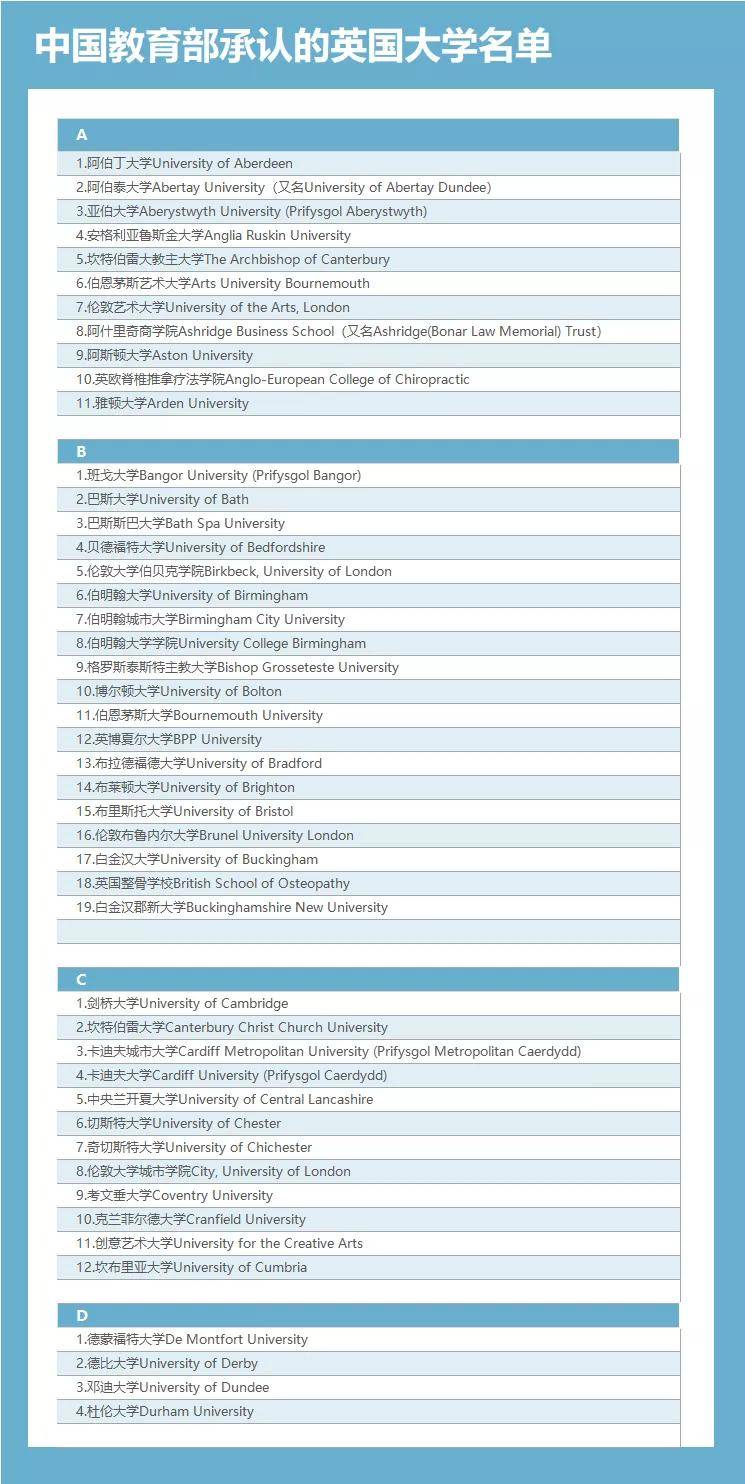 成长故事（变化