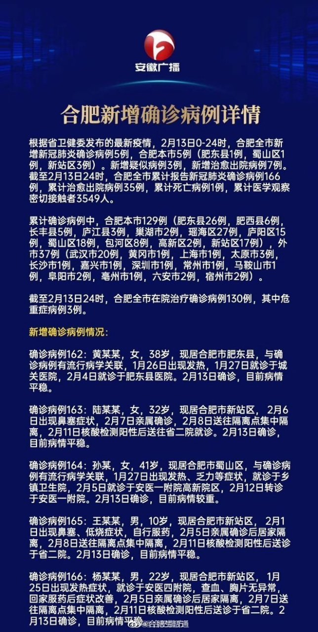 合肥新冠疫情最新动态及观点论述