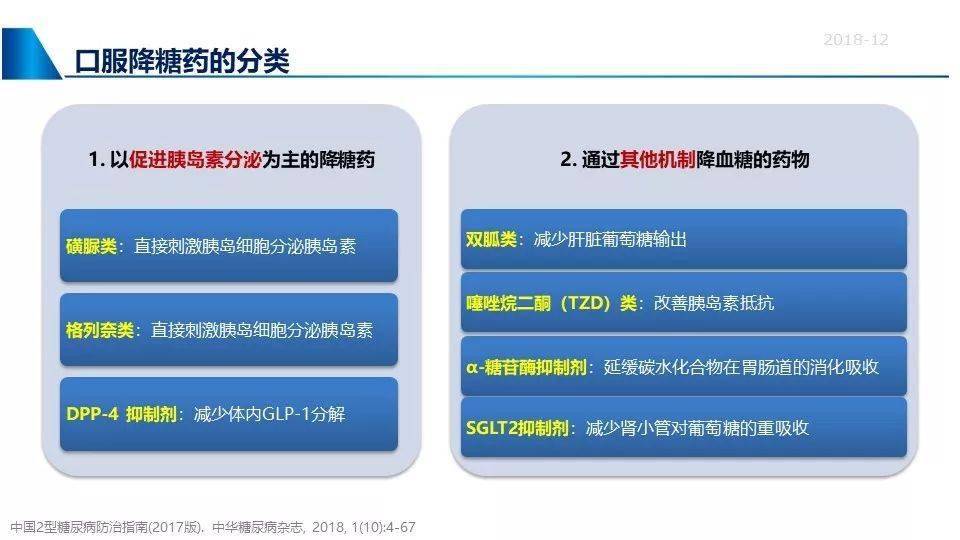 口服降糖药物最新进展概览