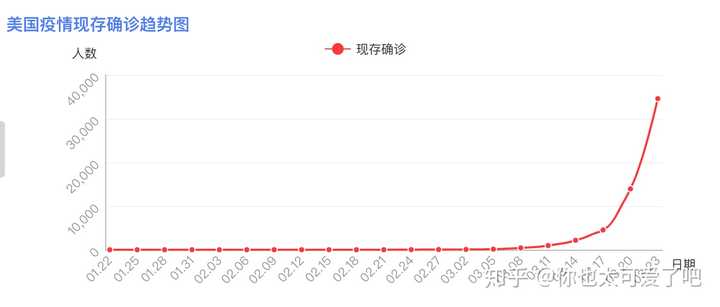 美国最新确诊人数变化带来自信与成就感