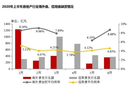 融资成本监管新要求与巷弄深处小店的探秘之旅