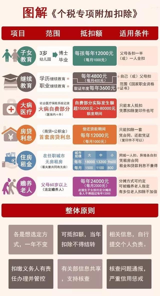 自信与成就感之源