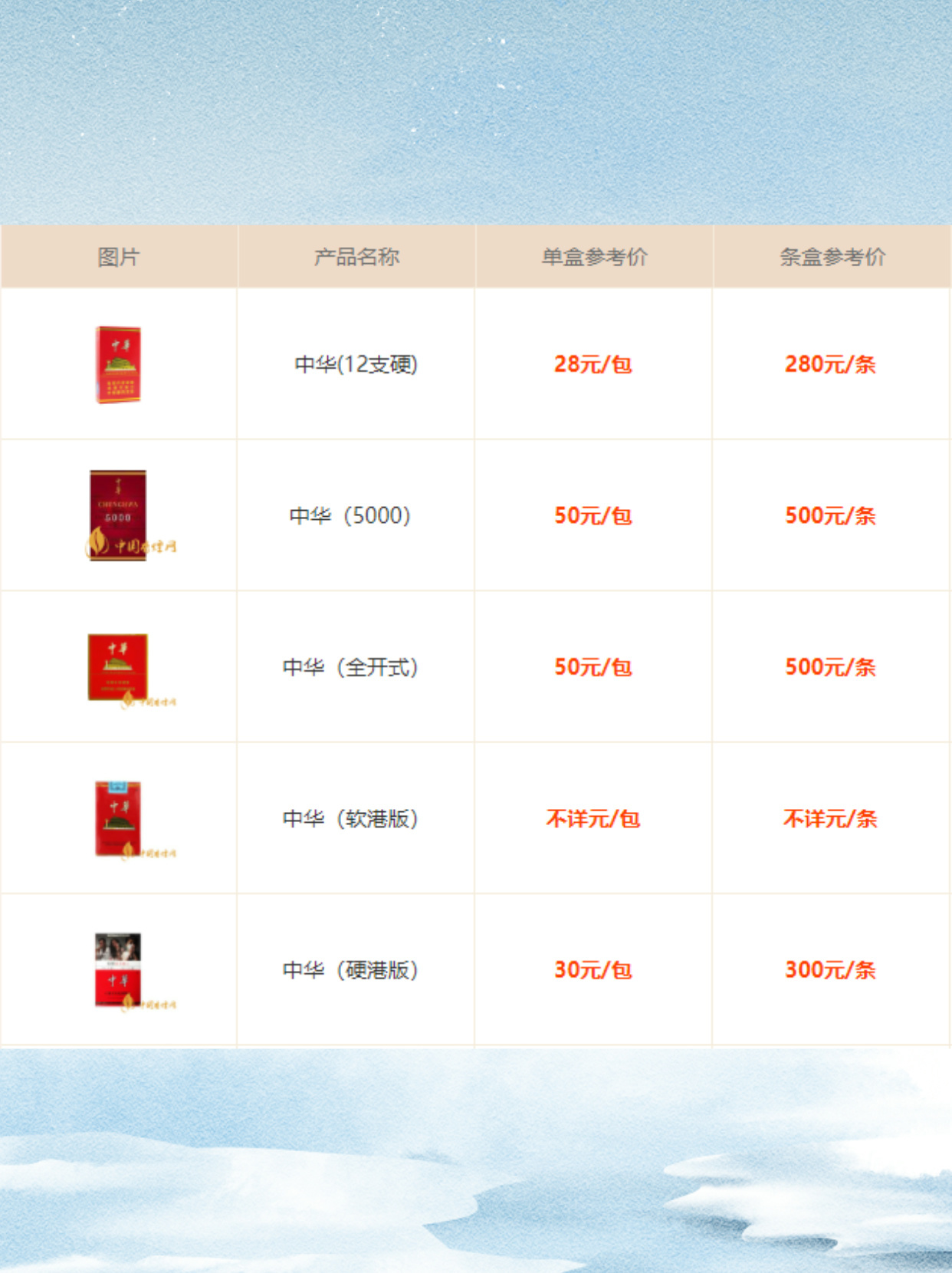 中华香烟2018最新价格概览