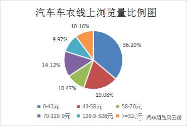 观点分析