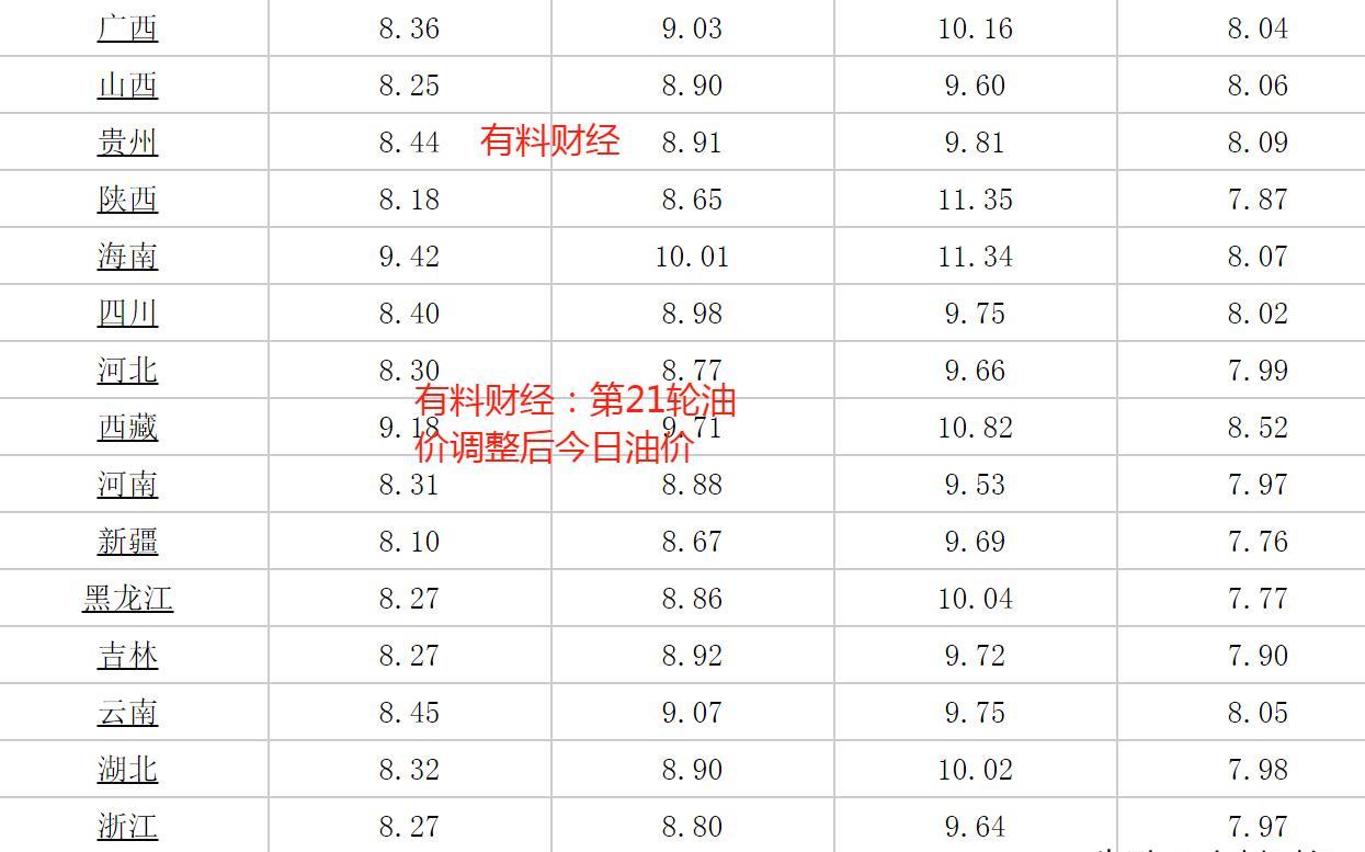 油价最新调整消息，新疆油价变动，驾驶者准备应对！