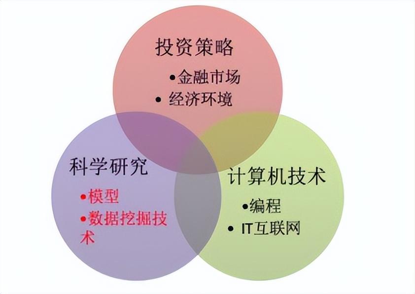 量化交易比赛，背景、历程与深远影响