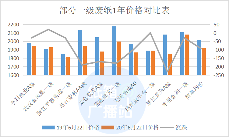 最新废纸价格动态，背景、事件与影响分析