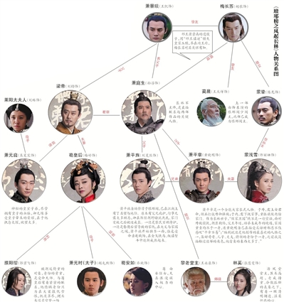 琅琊榜演员表揭秘，科技重塑经典，演绎未来风采