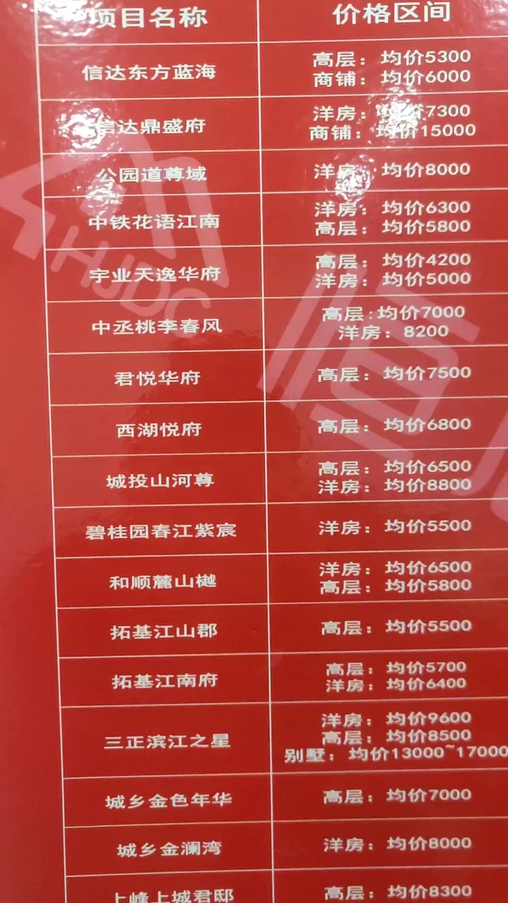 泥城最新房产价格全解析，小红书推荐与深度探讨