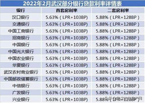 最新趋势分析