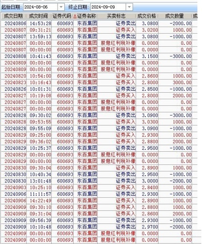 东百集团股票行情深度解析📈