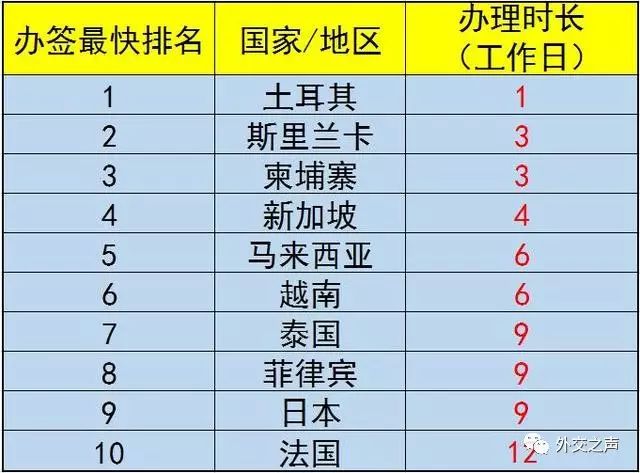 2010年最新名单，时代印记与变革脉搏