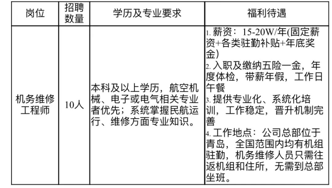 烟台机场最新招聘信息详解与观点论述