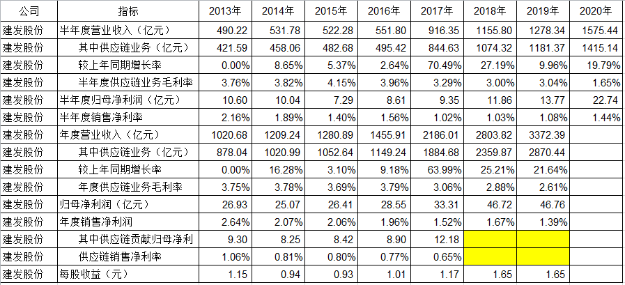 上市公司财务指标详解与解析