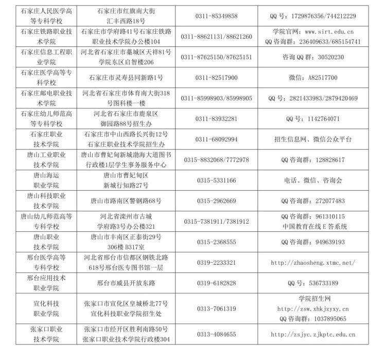 白蔻最新价格行情走势分析与查询