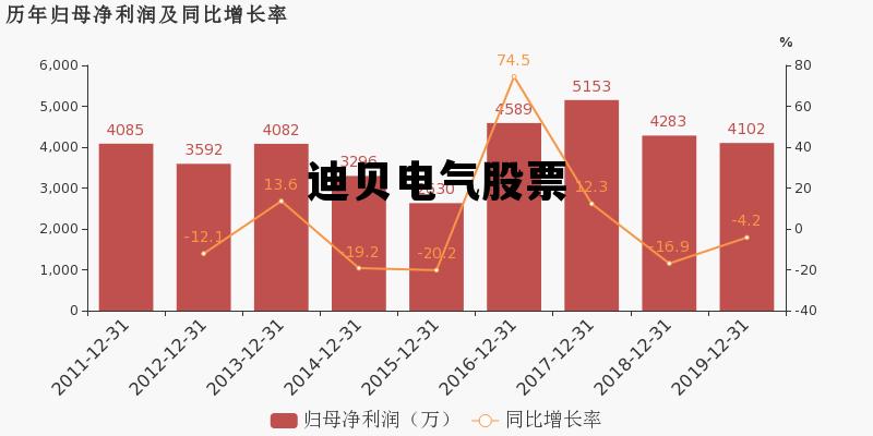 迪贝电气最新动态揭秘，发展趋势与观点探究