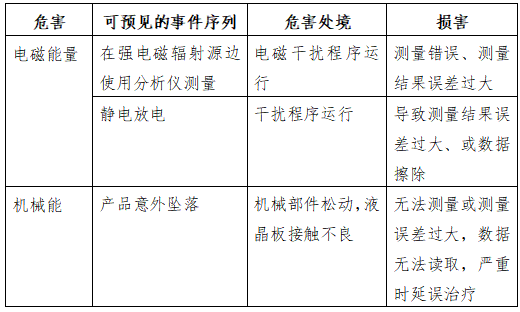 消毒技术规范最新修订版引领消毒领域迈向新高度