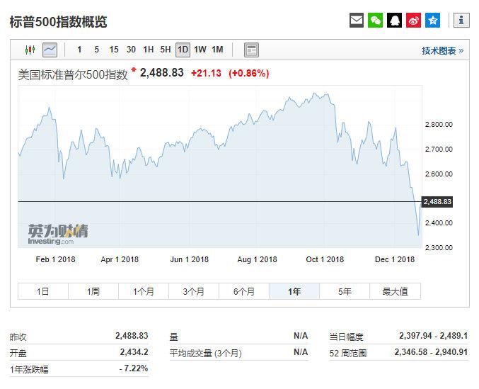 全球股市最新行情概览与动态一览
