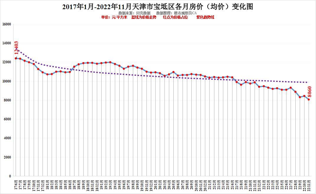 全国房价走势最新消息及趋势分析
