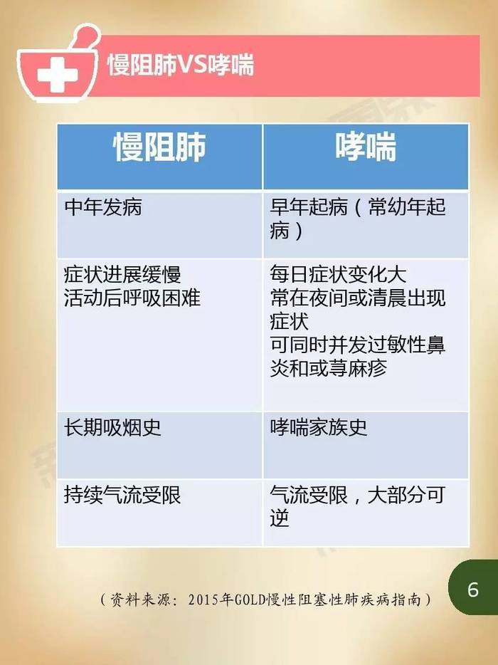 慢阻肺最新进口特效药，时代的呼吸新希望