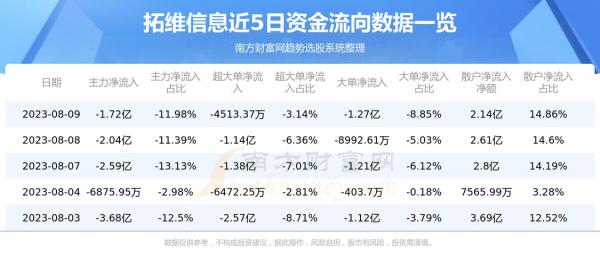 拓维信息最新动态与技能学习指南，掌握拓维信息的必备知识