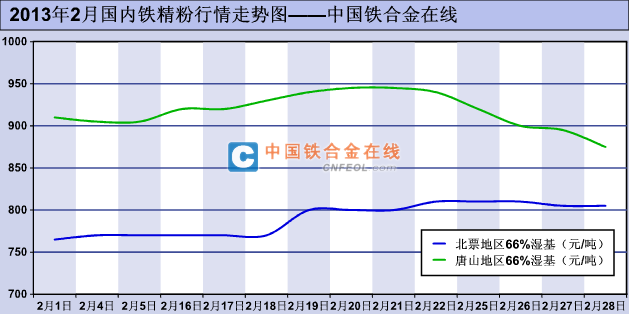 铁精粉价格最新行情，市场走势分析与观点阐述