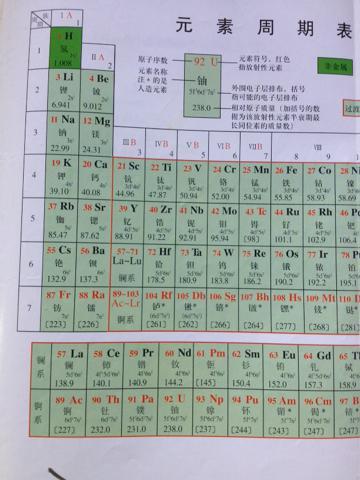 探索化学元素奥秘，最新元素周期表概览