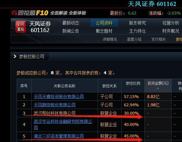天风证券最新动态深度解析与观点阐述