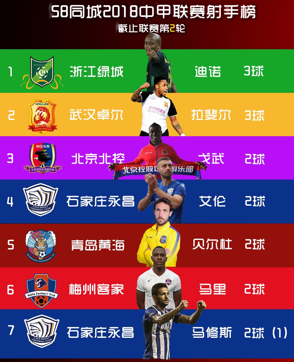 中甲最新积分榜