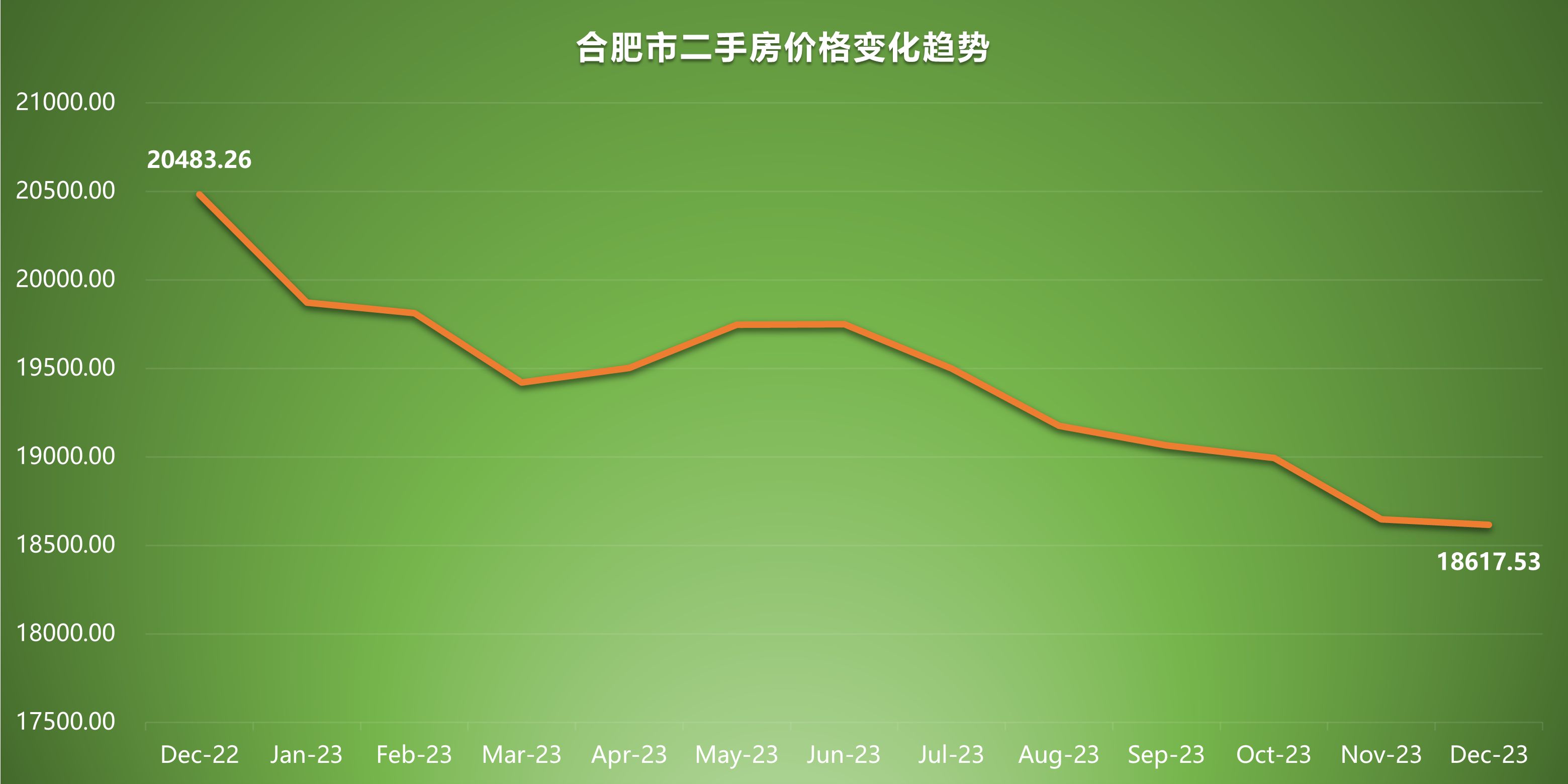 合肥二手房价格最新动态，奇妙之旅揭秘房价走势