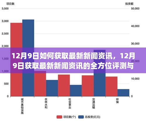 最新新闻消息获取与解析步骤详解