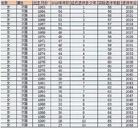 退休时间最新规定详解，规划未来，应对变革的挑战