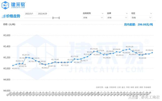 钢价格最新行情解析，市场走势分析与观点阐述