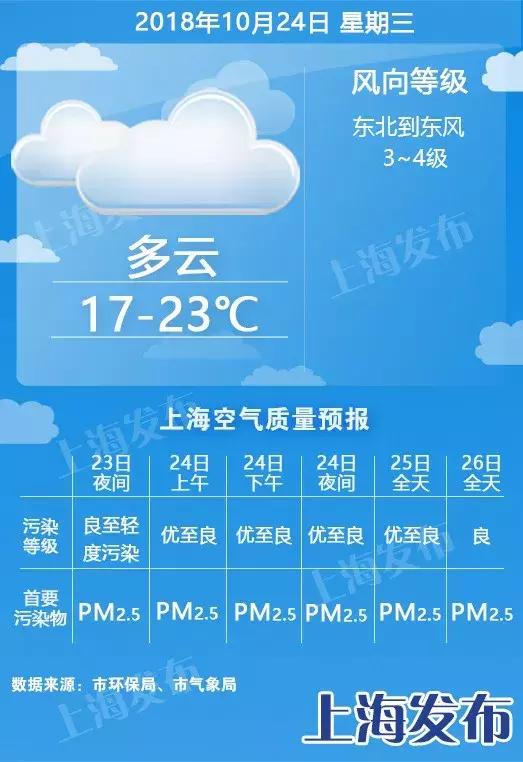 获取指南