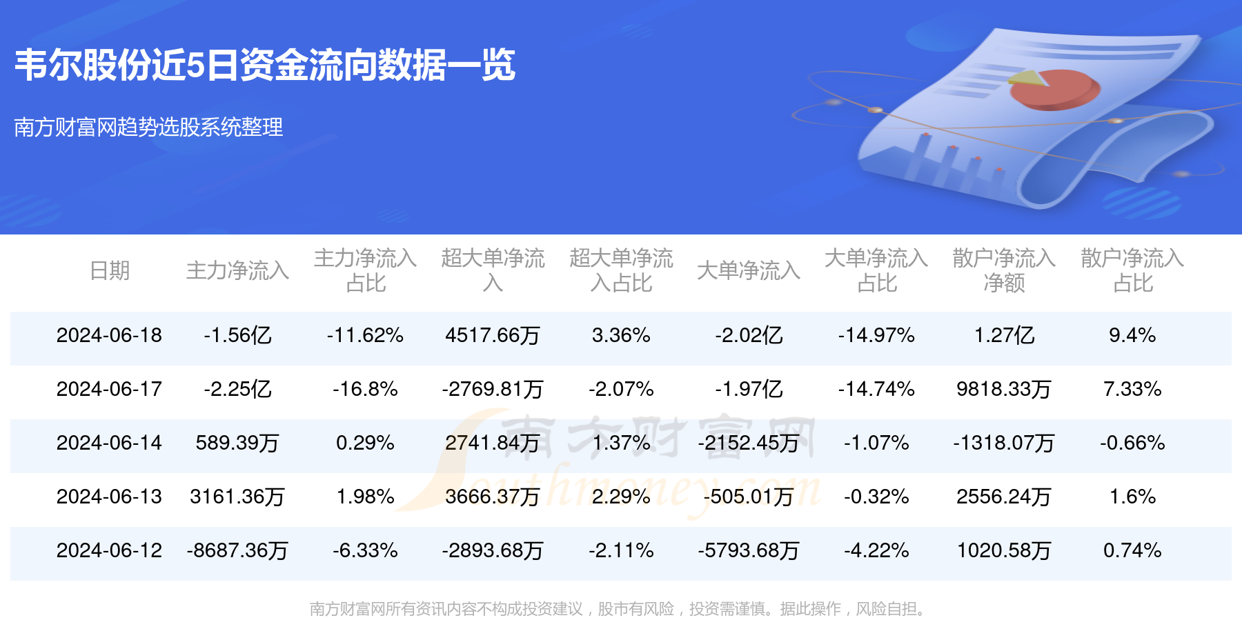 韦尔股份股票最新动态，掌握投资先机的步骤指南