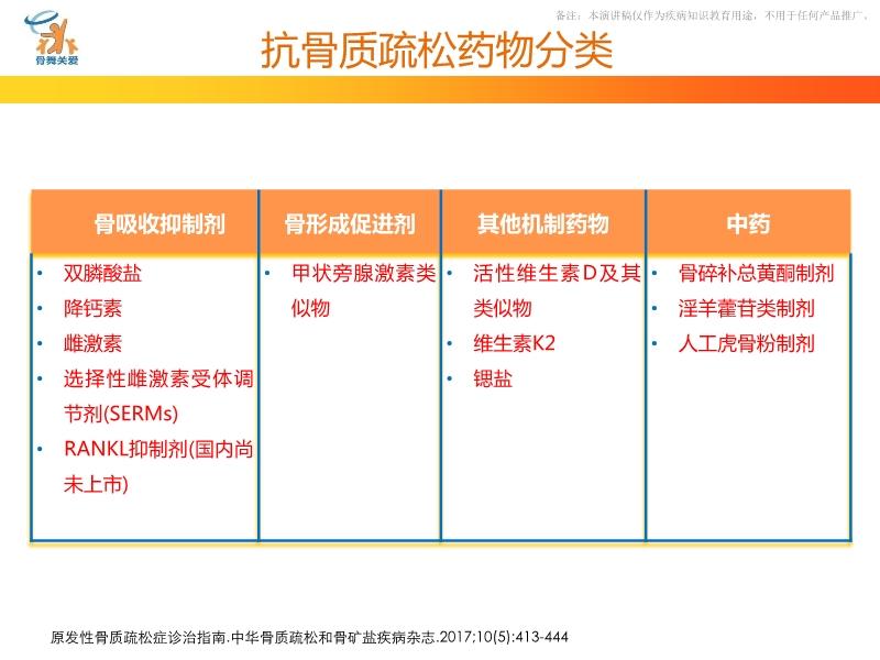 时代进步带来福音，最新骨质疏松治疗药物问世