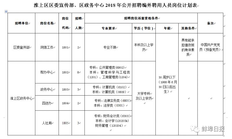 郎溪在线最新招聘信息汇总