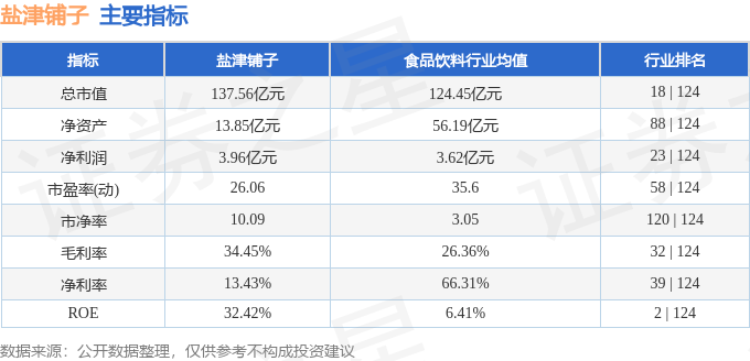 盐津铺子股票最新动态解析，如何获取并分析股票信息详解