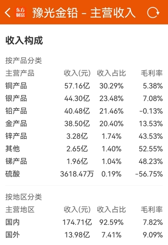 有色鑫光最新动态及相关观点深度解析