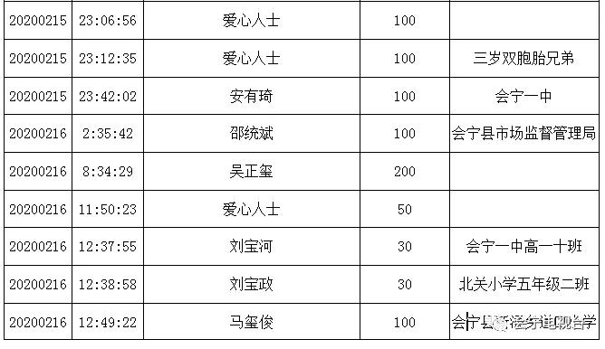 会宁组织部最新公示及其背后的故事揭秘