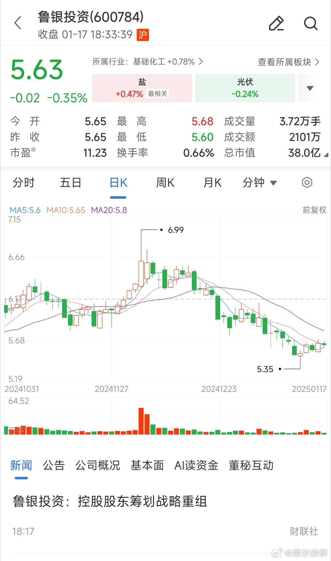 鲁银投资重组最新动态揭晓，最新消息汇总