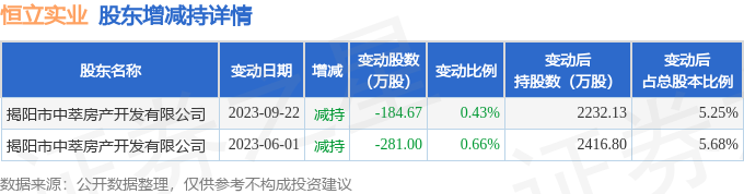 恒立实业重组最新动态，重塑未来，自信启航