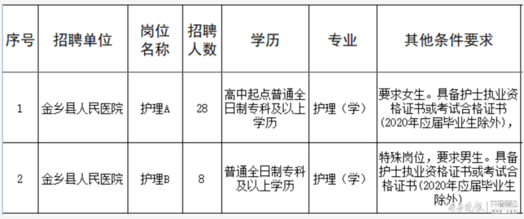 济宁护理最新招聘信息发布，护理职位火热招聘中