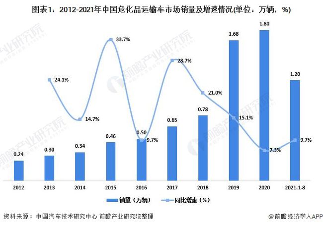 新能源汽车电池安全技术 第50页